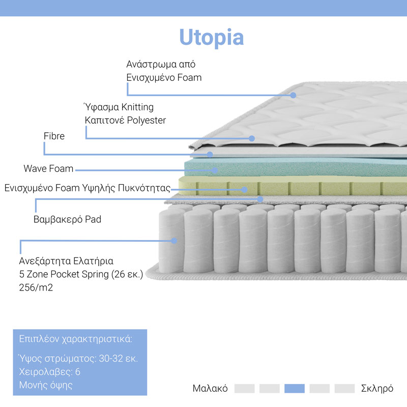 Dyshek Utopia pakoworld me susta xhepi me shtresë sipërfaqësore 30-32cm 160x200cmm
