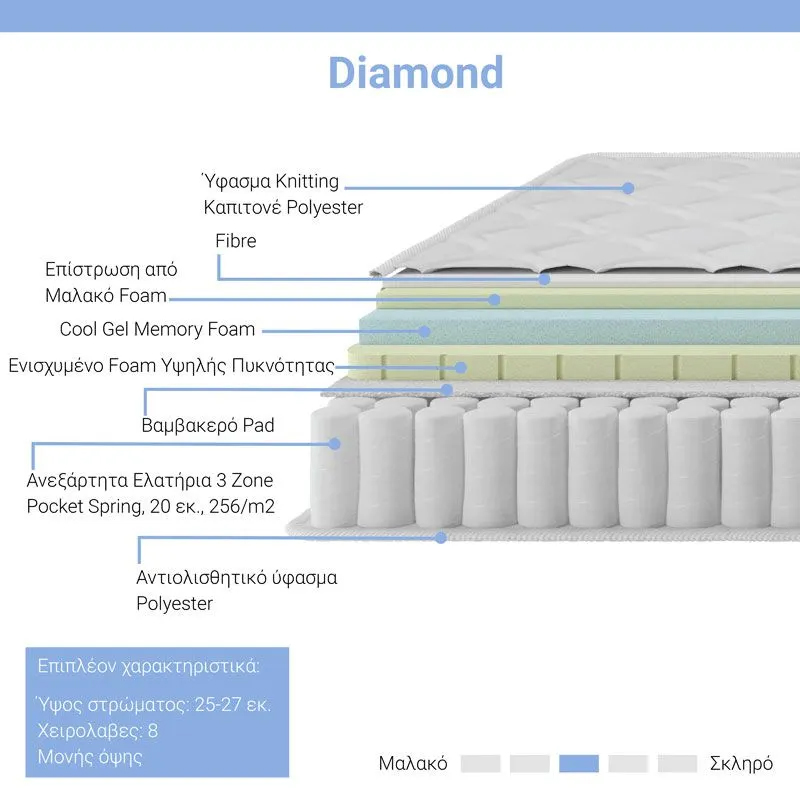 Dyshek Diamond pakoworld 3 zona me susta xhepi + shkumë memorie xhel 25-27cm 150x200cm