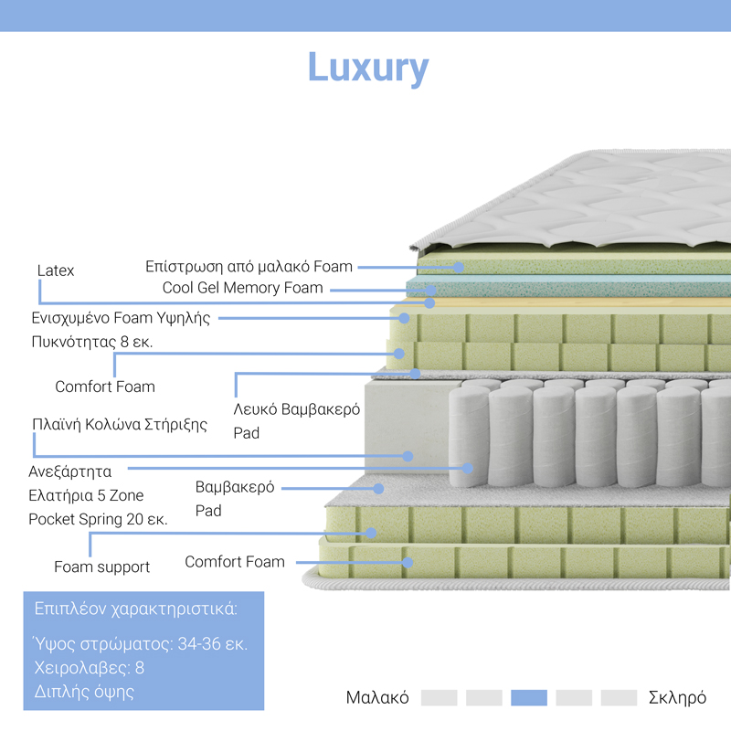 Dyshek Luxury pakoworld 5 zona me susta xhepi+shkumë memorie xhel+latex 34-36cm 150x200cm