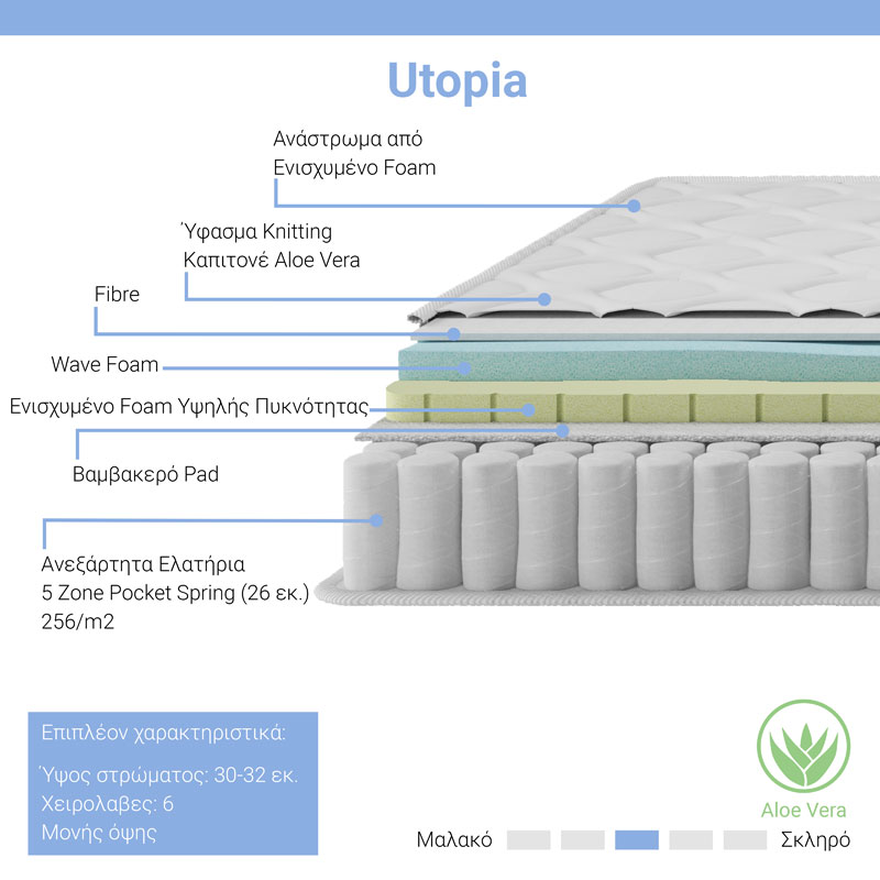 Dyshek Utopia pakoworld me susta xhepi me shtresë të sipërme aloe vera 30-32cm 140x200cm