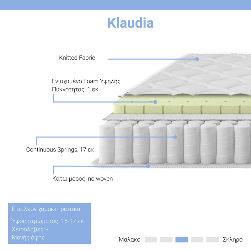 Dyshek Klaudia pakoworld me susta të vazhdueshme me një anë 17-18cm 150x200cm