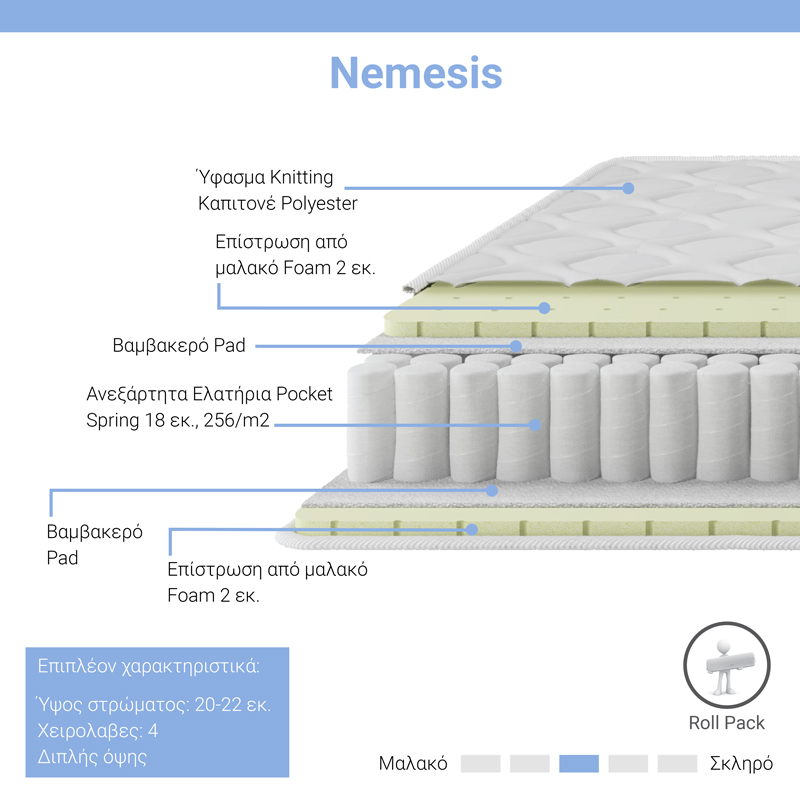 Shtrat me dyshek dhe sirtar Olympus-Nemesis pakoworld SONOMA 100x200cm