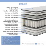 Dyshek Deluxe pakoworld me susta xhepi me dy anë 32cm 160x200cm